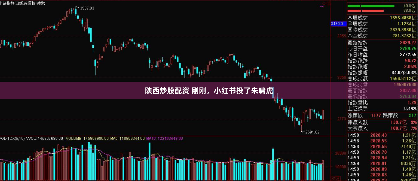 陕西炒股配资 刚刚，小红书投了朱啸虎