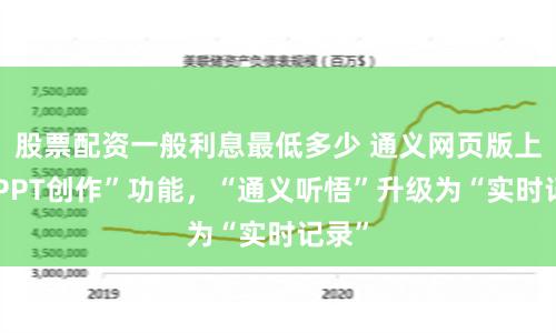 股票配资一般利息最低多少 通义网页版上线“PPT创作”功能，“通义听悟”升级为“实时记录”