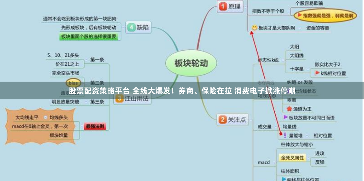 股票配资策略平台 全线大爆发！券商、保险在拉 消费电子掀涨停潮