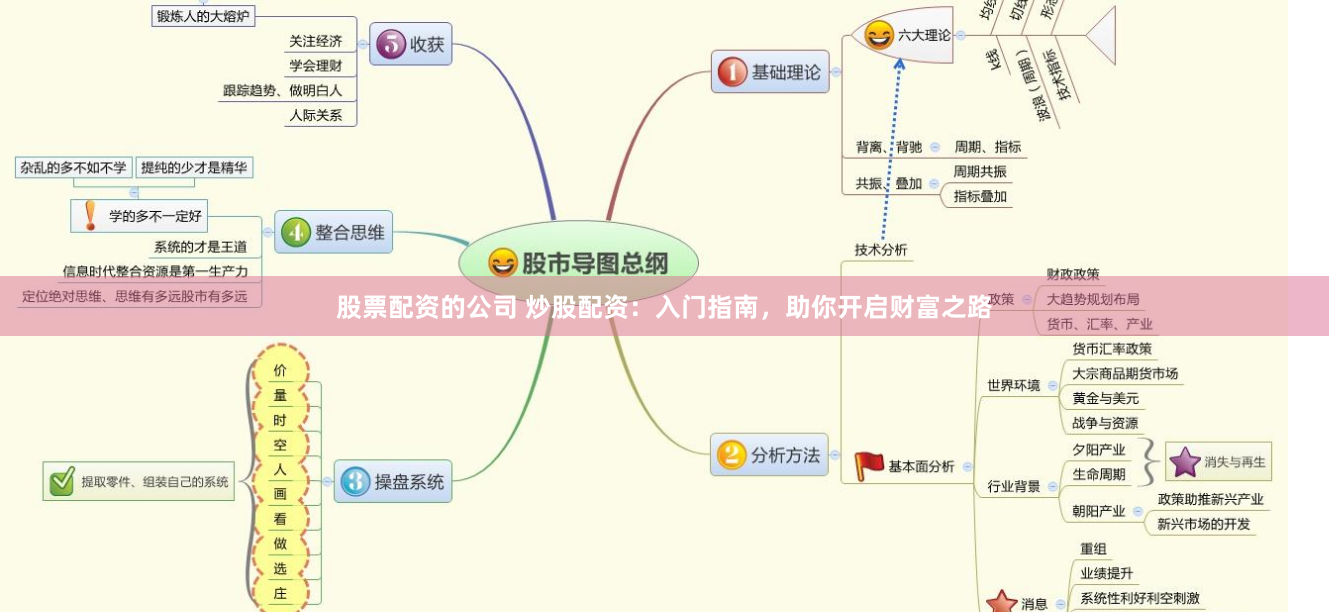 股票配资的公司 炒股配资：入门指南，助你开启财富之路