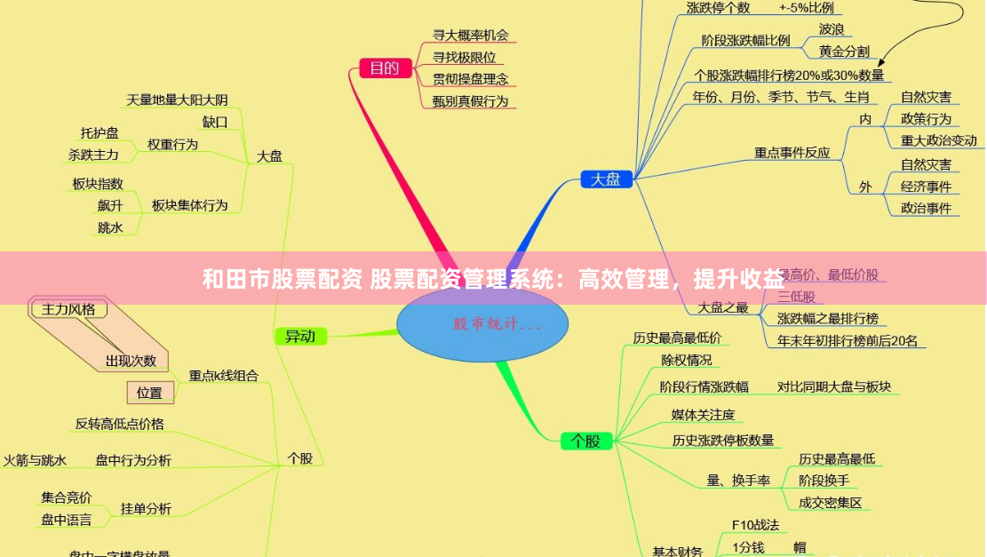 和田市股票配资 股票配资管理系统：高效管理，提升收益