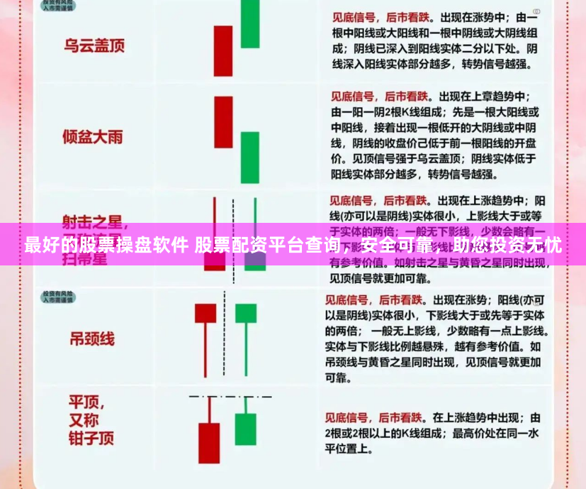 最好的股票操盘软件 股票配资平台查询,安全可靠,助您投资无忧
