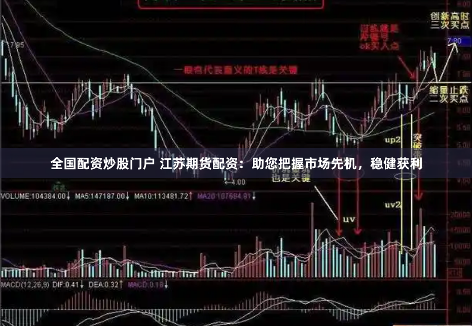 全国配资炒股门户 江苏期货配资：助您把握市场先机，稳健获利