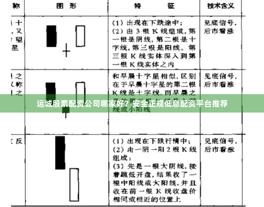 运城股票配资公司哪家好？安全正规低息配资平台推荐