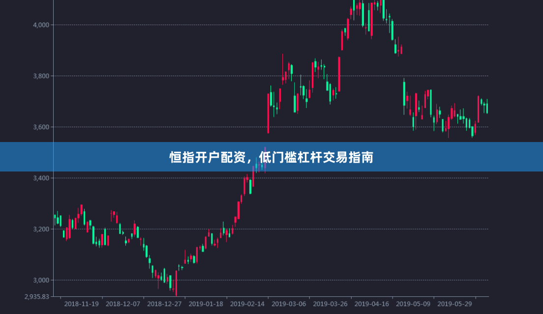 恒指开户配资，低门槛杠杆交易指南
