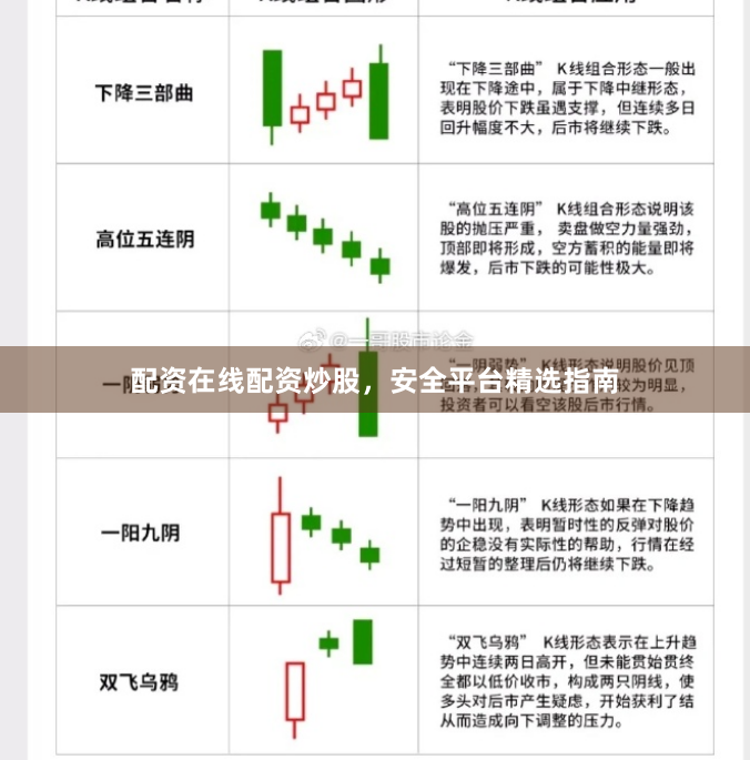 配资在线配资炒股，安全平台精选指南
