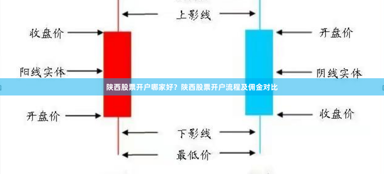陕西股票开户哪家好？陕西股票开户流程及佣金对比