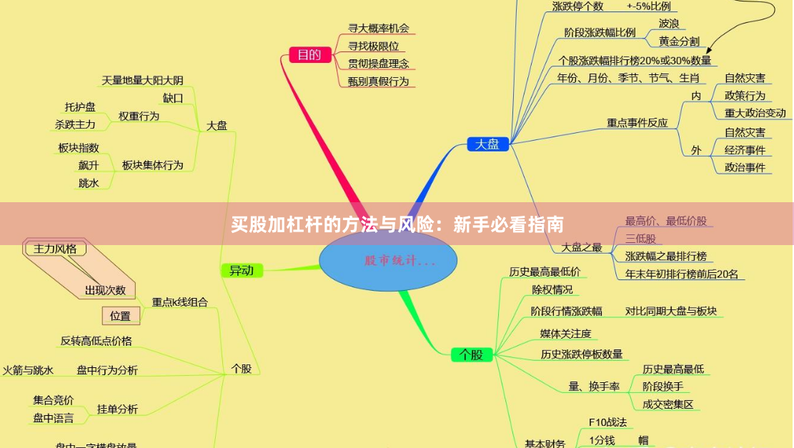 买股加杠杆的方法与风险：新手必看指南