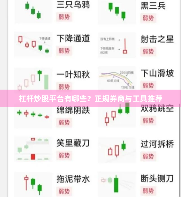 杠杆炒股平台有哪些?正规券商与工具推荐